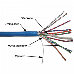TWT UTP cable, 10 pairs, category. 5e, PVC, 305 meters on a reel